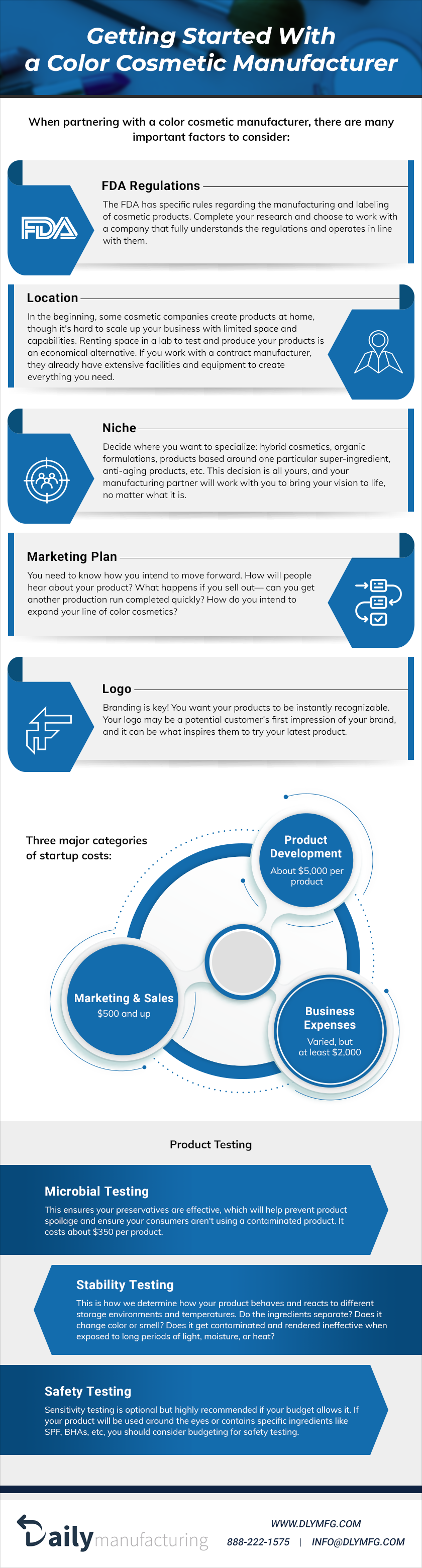 Getting Started With a Color Cosmetic Manufacturer